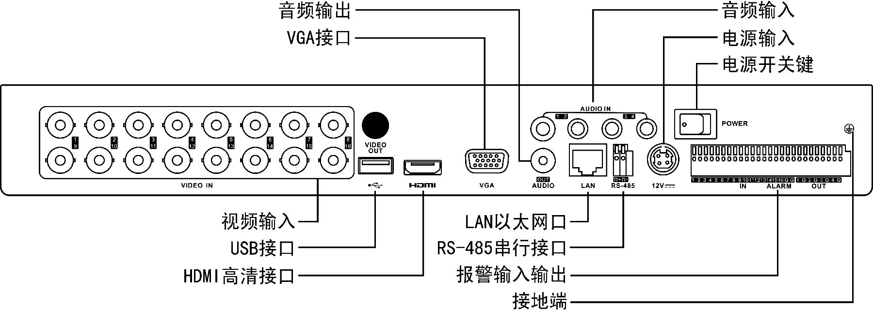 DS-7216HGH-SH DS-7816HGH-SH DS-7816HGH-SNH后面板示意圖(屏蔽VIDEO OUT).jpg